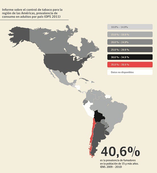 consumo-de-tabaco-en-chile