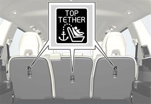 sistema top tether
