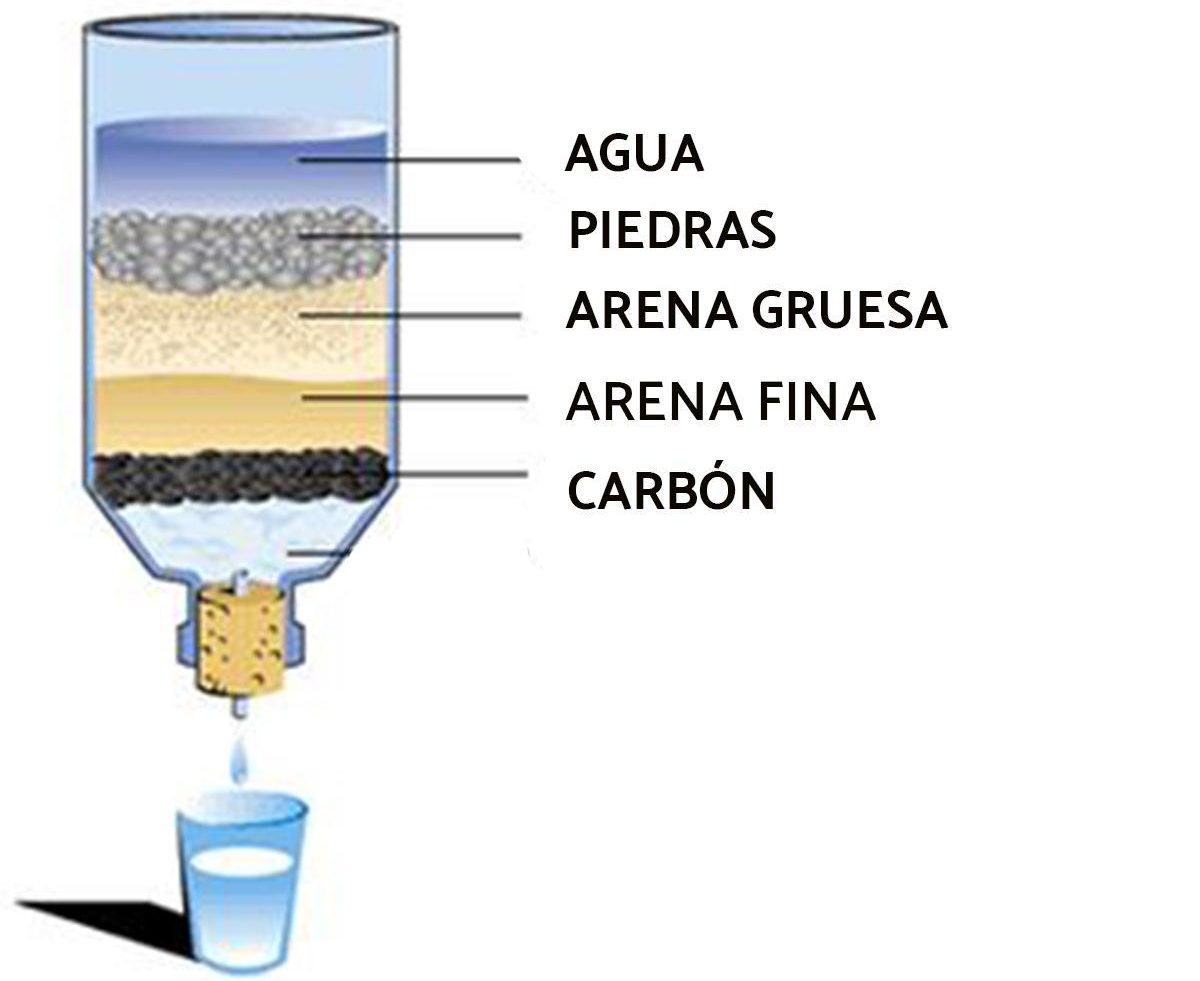 filtro casero para agua