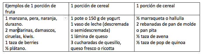 menú desayuno equilibrado