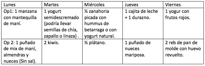 colaciones equilibradas